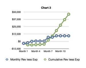 Calculated Risk Graph 3J