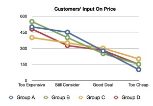 Customers-Input-On-Price-3